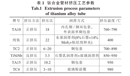 钛合金管材挤压工艺参数 钛合金管材挤压工艺参数