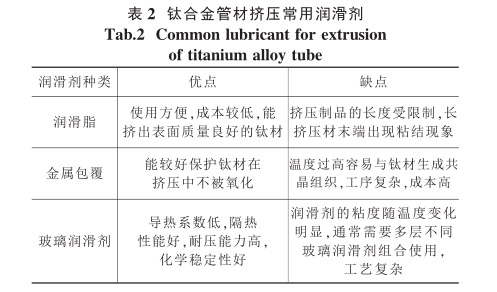 钛合金管材挤压常用润滑剂 钛合金管材挤压常用润滑剂