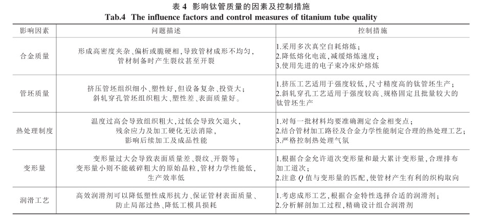 影响钛管质量的因素及控制措施 影响钛管质量的因素及控制措施