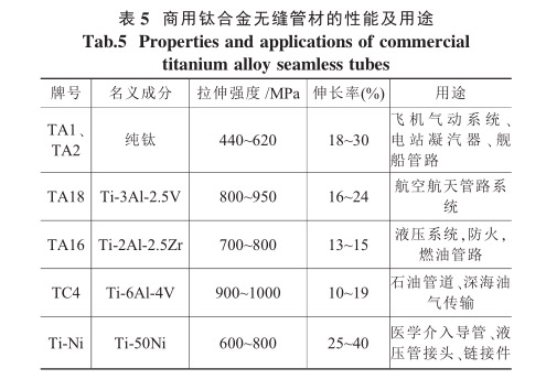 商用钛合金无缝管材的性能及用途 商用钛合金无缝管材的性能及用途