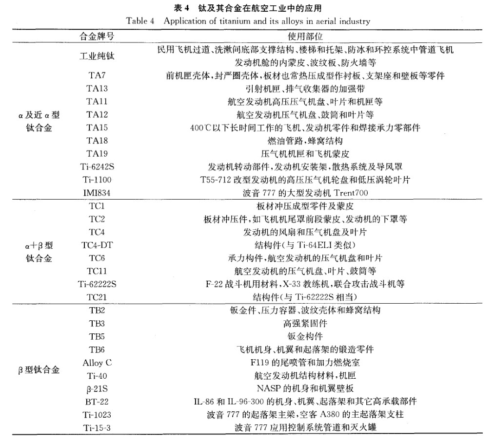 钛及其合金在航空工业中的应用