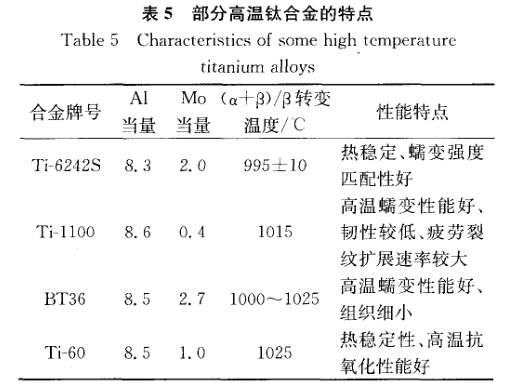 部分高温钛合金的特点