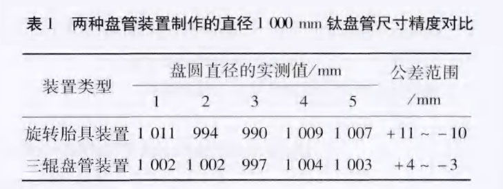 新型钛盘管装置在化工换热领域的应用案例