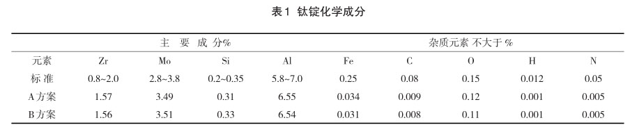  钛锭化学成分