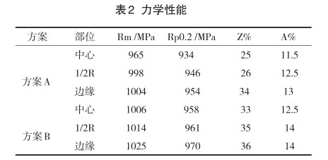 力学性能