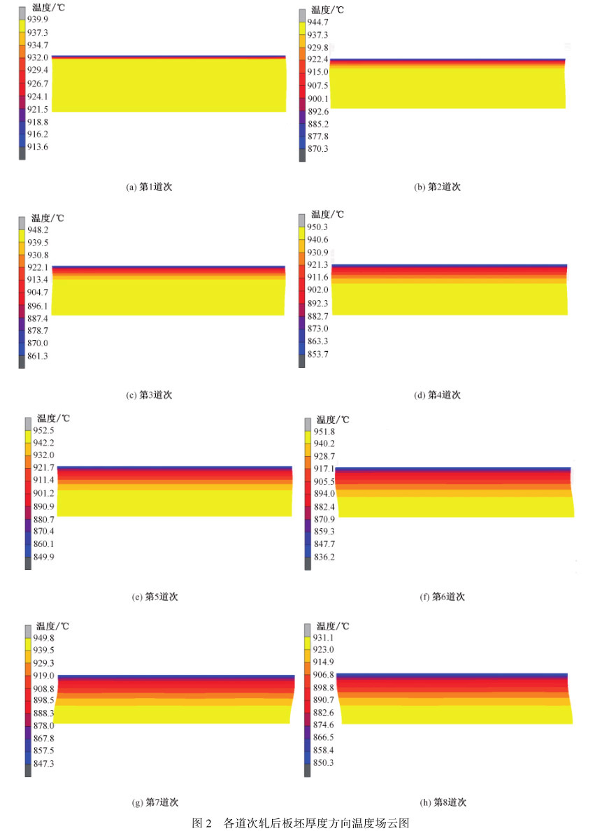 各道次轧后板坯厚度方向温度场云图