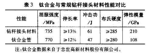 3钛合金与常规钻杆接头材料性能对比