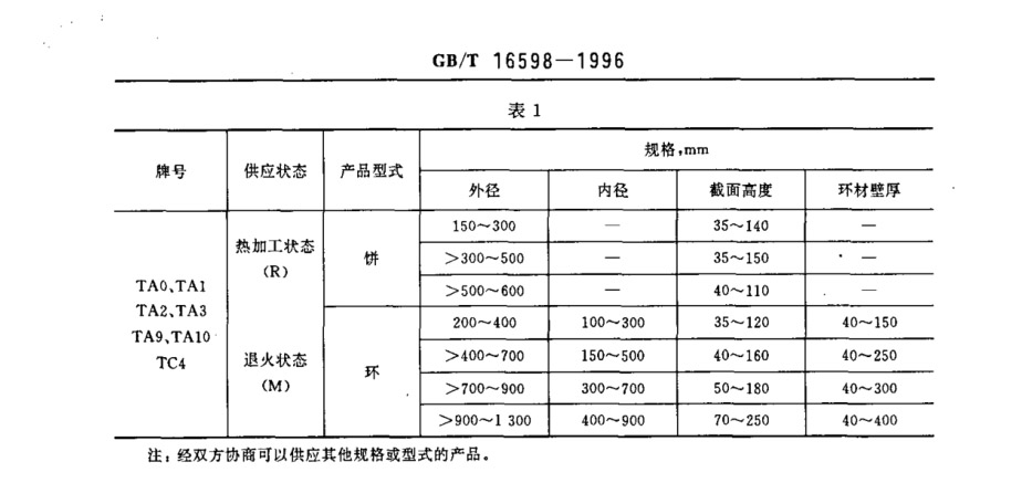 钛环国家标准GB/T 16598-1996