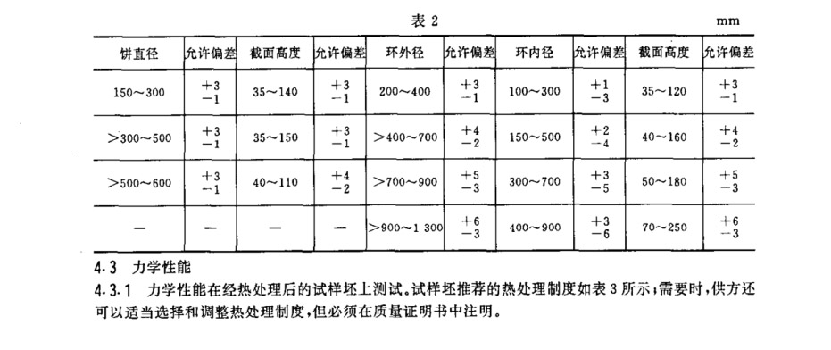 钛环国家标准